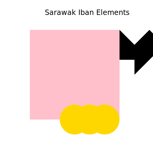 Sarawak Iban Elements - DrawGPT