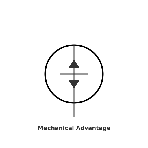 Single Pulley Mechanical Advantage Diagram - DrawGPT