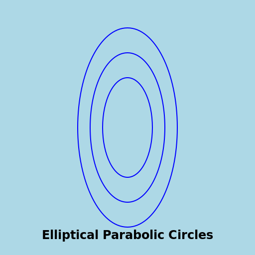 Elliptical Parabolic Circles - DrawGPT