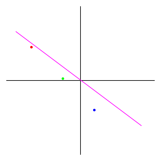 Orthogonal Regression Explanation - DrawGPT