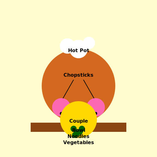 A Couple Eating Hot Pot - DrawGPT