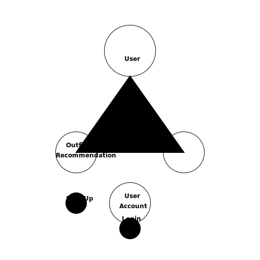 Outfit Recommendation Use Case Diagram - DrawGPT