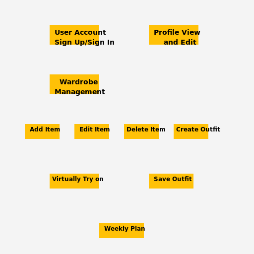 Outfit Recommendation System Use Case Diagram - DrawGPT