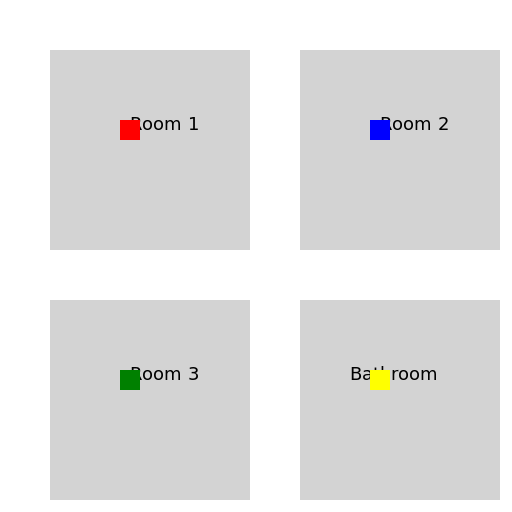 Cozy House Floorplan - DrawGPT