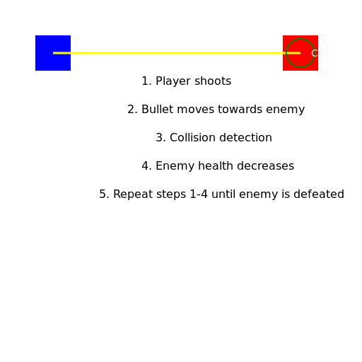 FPS Shooter System Sequence Diagram - DrawGPT