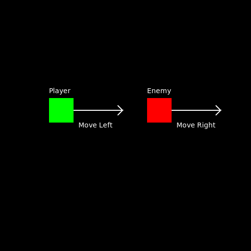 FPS Shooter Movement System Sequence Diagram - DrawGPT