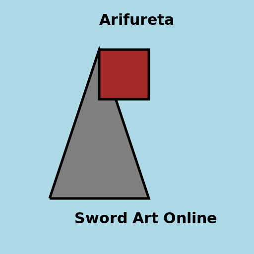 Arifureta Sword Art Online - DrawGPT
