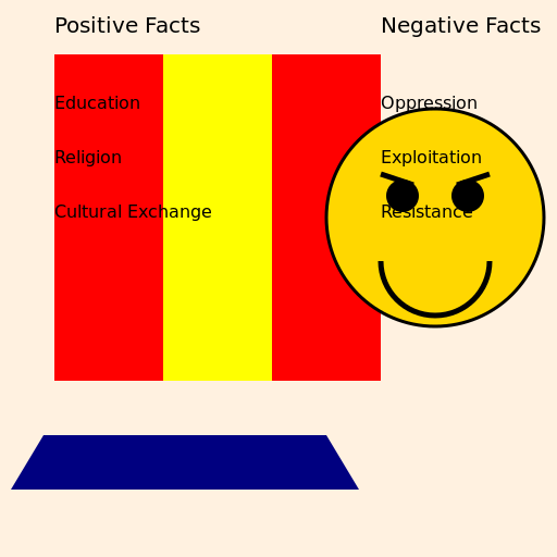 Caricature of the Spanish Era in the Philippines - DrawGPT