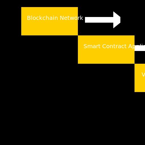 Blockchain Network to Vote Counting - AI Prompt #14749 - DrawGPT