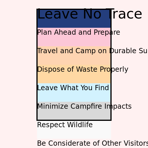 Poster of the Seven Principles of Leave No Trace - AI Prompt #15171 - DrawGPT