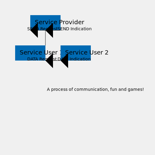 Sequence Diagram for Service Users - AI Prompt #15198 - DrawGPT