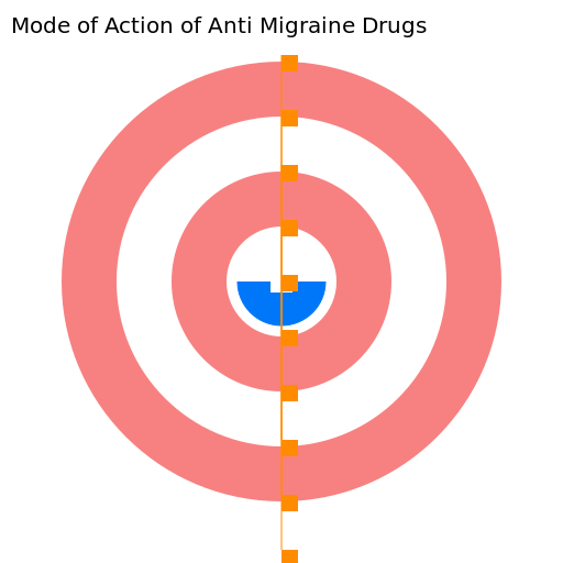 Mode of Action of Anti Migraine Drugs - AI Prompt #15670 - DrawGPT