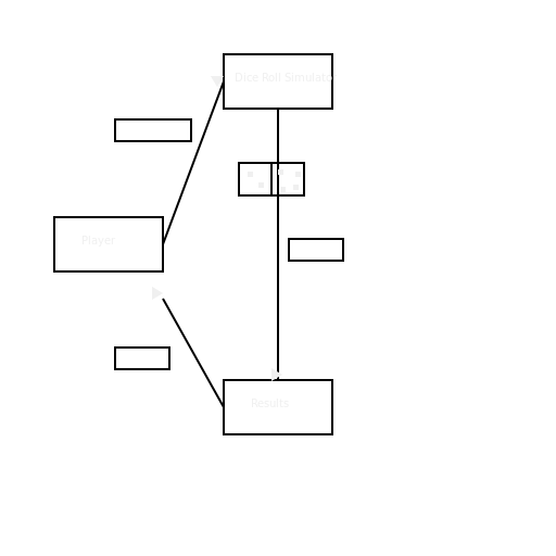 Data Flow Diagram for Dice Rolling Simulator - DrawGPT