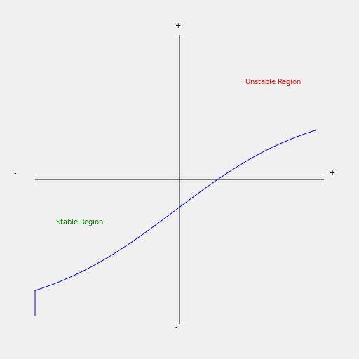 Charge It Up: The Zeta Potential Figure - DrawGPT
