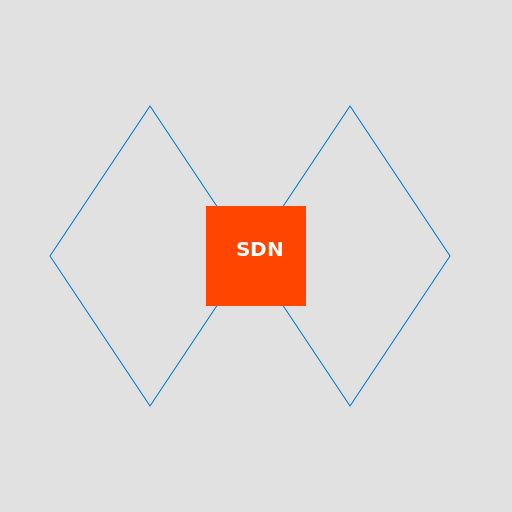IT-astic SDN Button - DrawGPT