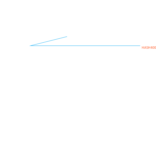 Secure Blockchain for Hospital Appointments - DrawGPT
