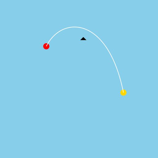 Jet-Setting from Switzerland to Saint Barths - DrawGPT