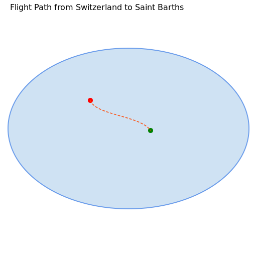 Swiss Escape to Sunny Saint Barths - DrawGPT