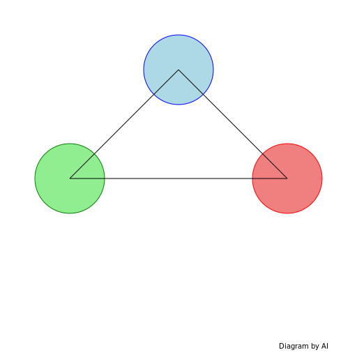 The Playful Trio - DrawGPT