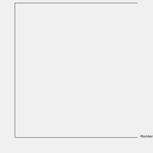 Roots Music Colorado's Groovy Graph - DrawGPT