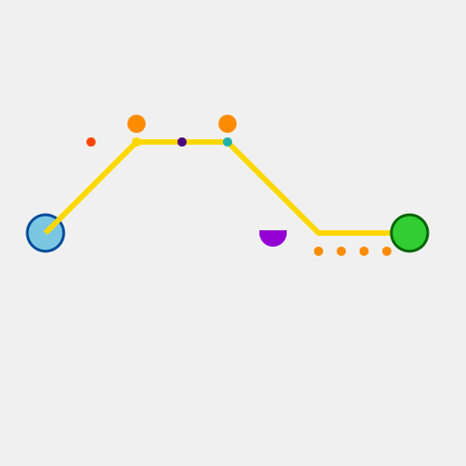 The Sweet Process of Glycolysis – No Textbook Required - DrawGPT
