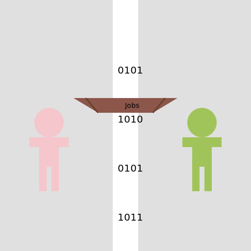 Bridging the Digital Divide on Career Lane - DrawGPT