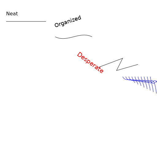 From Neat to Chaos: A Narrator's Descent - DrawGPT