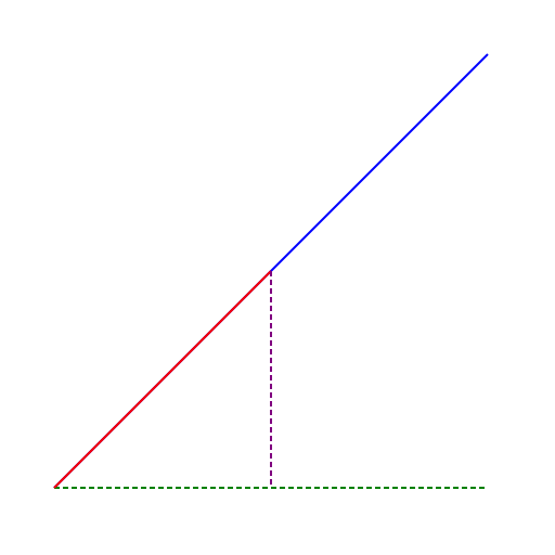 Stock Market Line (SML) and Stock's Expected Return and Required Return Chart - DrawGPT
