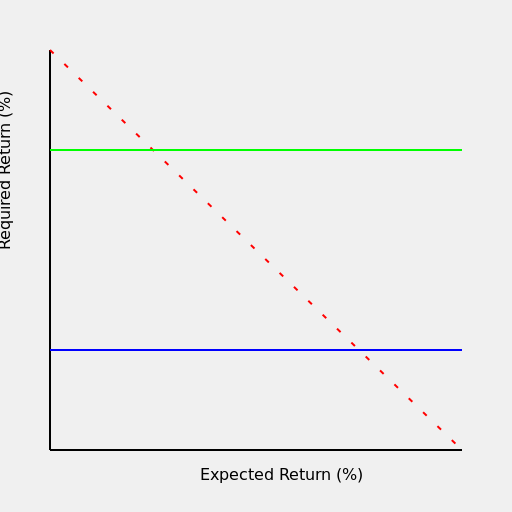 Stock Returns Comparison - DrawGPT