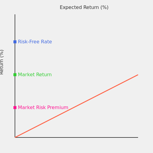 Stocks Expected vs Required Return - DrawGPT