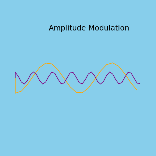 Amplitude Modulation - DrawGPT