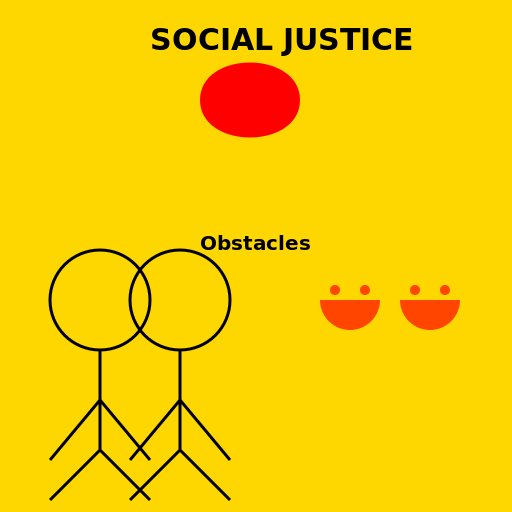 Social Justice & Its Obstacles - DrawGPT