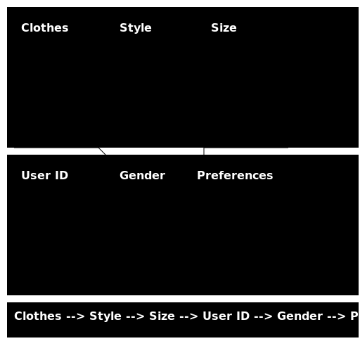 ER Diagram for Clothes Recommendation System - AI Prompt #16159 - DrawGPT