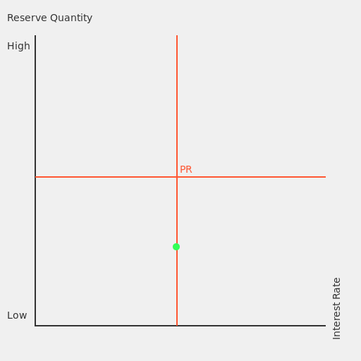 Reserves vs Interest Rate - DrawGPT