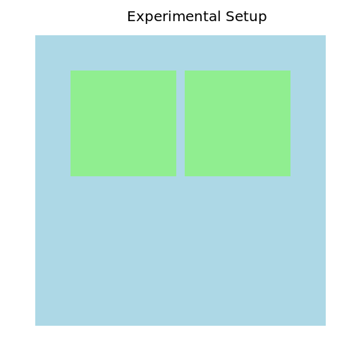 Experimental Setup - DrawGPT