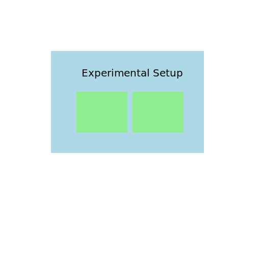 Experimental Setup - DrawGPT