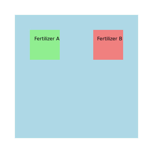 Treatment Groups - DrawGPT