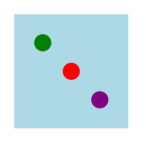 Multiple Samples in a Single Plot - DrawGPT