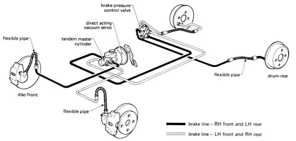 Diagonal Split Brake System Sketch - DrawGPT