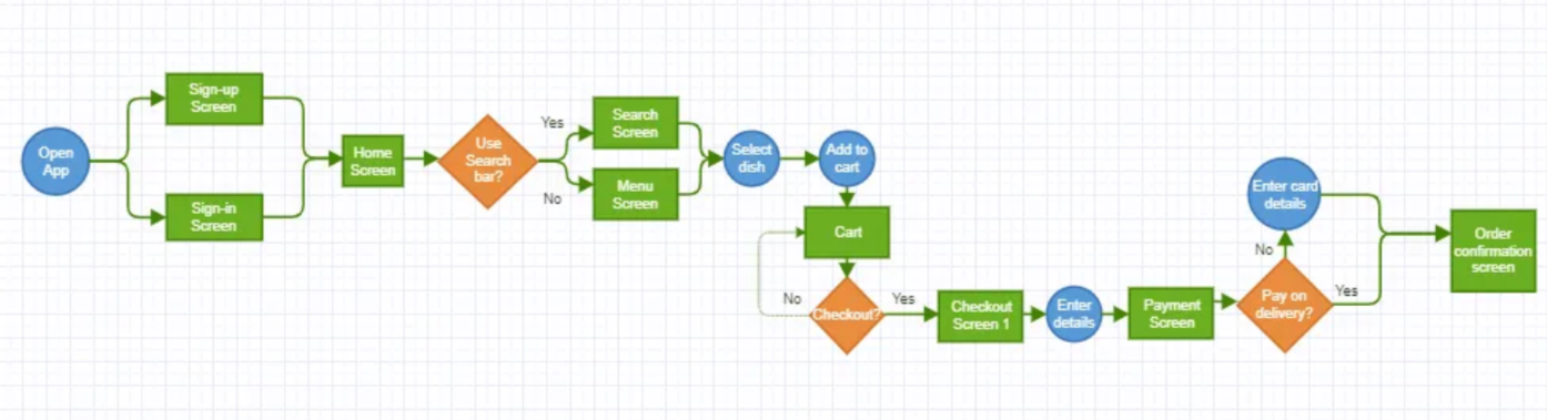 Redraw Image - DrawGPT