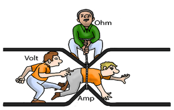 Ohm's Law Chart - DrawGPT
