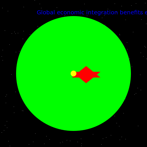 Global Economic Integration - AI Prompt #16793 - DrawGPT