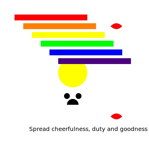 Spread cheerfulness, duty and goodness - AI Prompt #17953 - DrawGPT