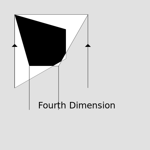 Fourth Dimension - AI Prompt #1839 - DrawGPT