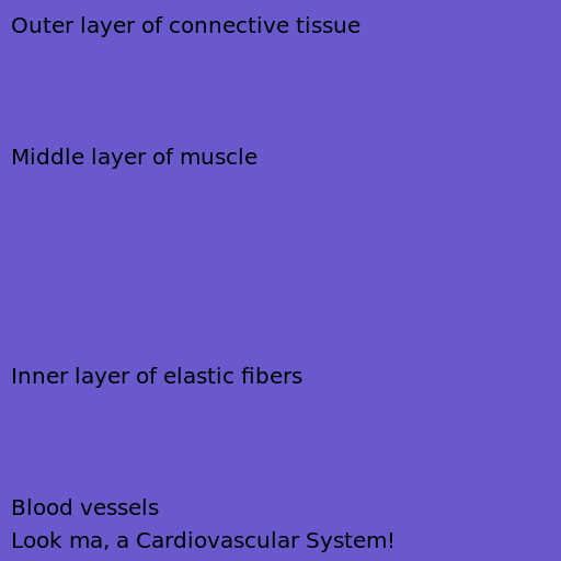 Illustration of Cardiovascular System's Layers - AI Prompt #18450 - DrawGPT
