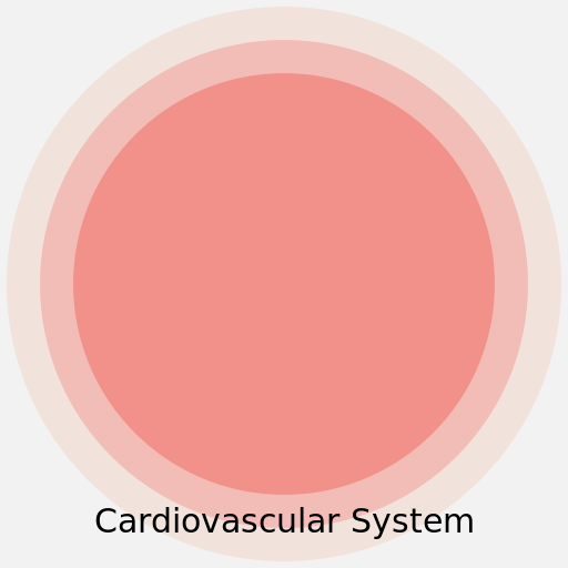 Drawing of Cardiovascular System's layers of connective tissue, muscle, and elastic fibers - AI Prompt #18451 - DrawGPT