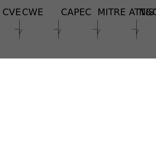 CVE - CWE - CAPEC - MITRE ATT&CK - NIST - AI Prompt #18486 - DrawGPT
