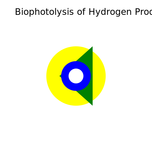Biophotolysis of Hydrogen Production Poster - AI Prompt #18492 - DrawGPT