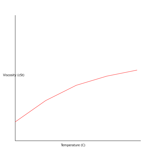 Cooling Curve of Motor Oil - That's how you keep your engine oil cool ...