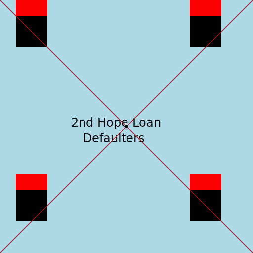 2nd Hope Loan Defaulters Poster - AI Prompt #19535 - DrawGPT